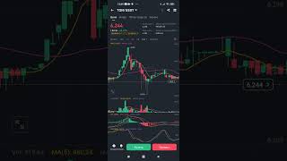 Listing TON Toncoin 1 sec
