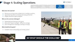 Company Drone/UAV Program: Stage 4 - Scaling Operations