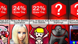 Comparison: Scariest Facts You Didn't Know
