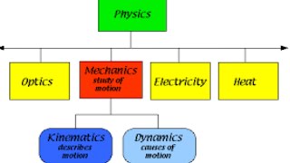 real mechanics#mechanics react #quantum mechanics#mechanics
