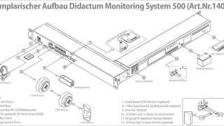 IP Sensor DC Gleichstrom für vernetzte Mess- und Überwachungssystem von Didactum