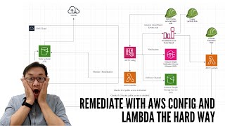 How To Set Up AWS Config the Hard Way (with Lambda Automation!) [023]