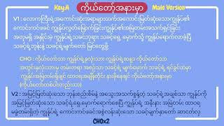 ကိုယ်တော့်အနားမှာ II Karaoke Male Version Myanmar Worship song by Htun Kyaw