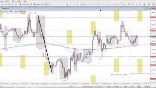 Daily Market Review - October 14th 2013