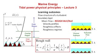 Tidal power physical principles Flow structure over boundary layer ROUGH Bed Roughness regimes