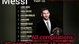 Messi 2019/20