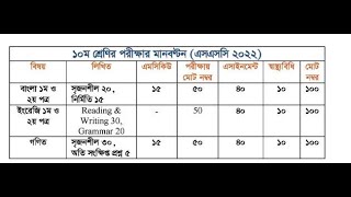 ১০ম শ্রেনির বার্ষিক পরীক্ষার মান  বন্টন (এসএসসি ২০২২) | Class 10 Test Exam 2021 |