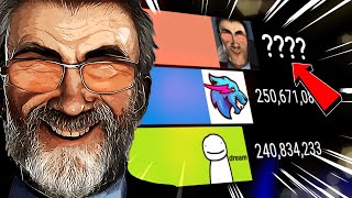 Skibidi Toilet vs All Minecraft Youtubers SUBS Battle | DaFuq!?Boom! | 2024