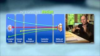 Integrative Design