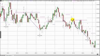 Scalping Emini Trend Hunter (Day Trading Strategy) - 9/9/2015 Performance