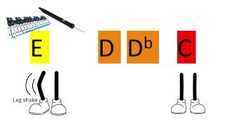 The Stripper Music Man Project arrangement