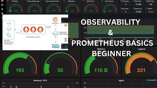 Basics of Prometheus and Grafana for Beginners on Standalone Server