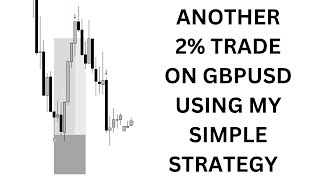 2% Gain on GBPUSD (Simple Trading Strategy)