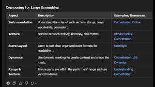 Composing for Large Ensembles Sep-13-2024 LID1629