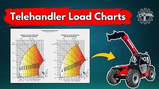 How to Read a Telehandler Load Chart || (Manitou MT 1435) || Construction Cogs Tower Crane