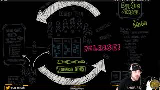 AWSAmplify w/Travis Werbelow! Come get your CodeHustle on!