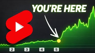 5 Signs Your Youtube Short is Going To Blow Up (Keep Going)