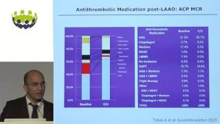 Adel Aminian - Anticoagulation for LAAO (pre, peri, and post implant) - an evidence-based analysis