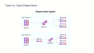 Introduction to Virtualization and Hypervisors | Presented by- Mariya Akter Ruma