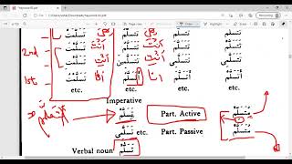 Arabic Verb Form 5 and 6 | Interactive Arabic Class