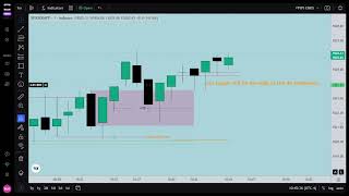 SPX500 Indexes: Core Retail Sales Impact and Trading Long Entry on Volume Imbalance