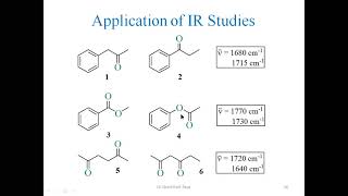 Applications of IR Spectroscopy | Uses & Importance in Chemistry