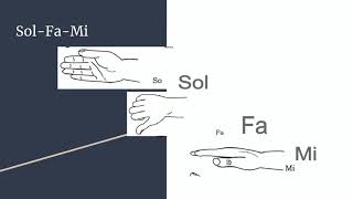 Online Music Lesson 3: Finding Any Note Between Do & Sol