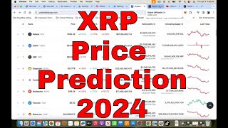 XRP 2024 Price Prediction | Do You KNOW What You're Holding?!