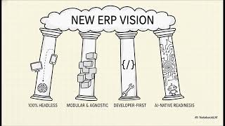 Headless, Open Source ERP