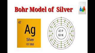 Bohr Model of Silver.