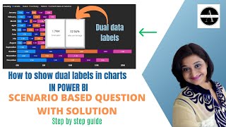 Scenario based questions with solution-5 || Show dual labels in charts in Power BI