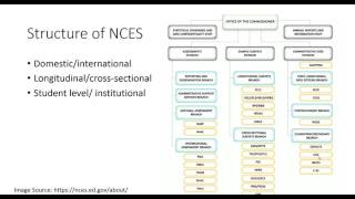 NCES Data Overview
