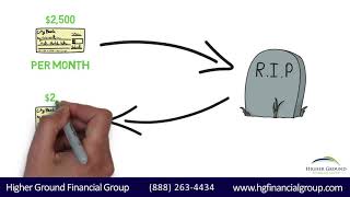 Pension Maximization