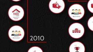 REC Media Timeline