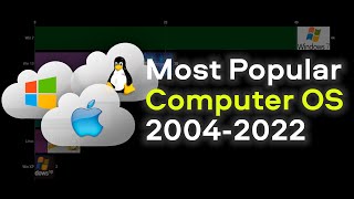 TOP 10 Most Popular Operating Systems (Desktop & Laptops)