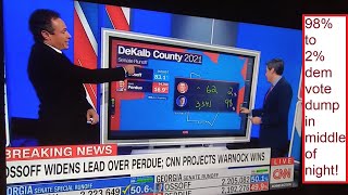 Did you see the Democrats 98% vote dump in the GA senator run off election to cap destroying America