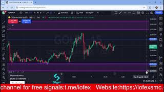 GOLD DAILY FORCAST UPDATE | 09 JANUARY 2025 | XAUUSD|