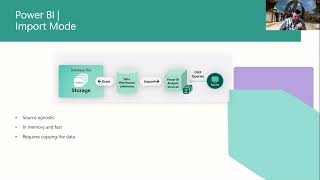 Fabric Fast - Semantic Models