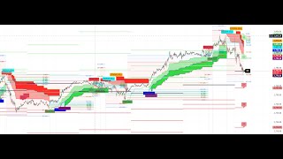 24/7 LIVE - GFS  Signal: GOLD M5 - Insights for Profits!