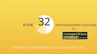 Rajshree Institute of Management and Technology
