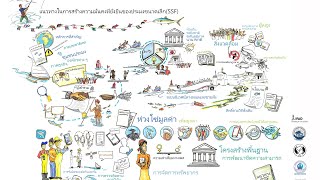 (Thai) แนวทางภาคสมัครใจในการส่งเสริมการประมงรายย่อยที่เป็นมิตรต่อสิ่งแวดล้อม