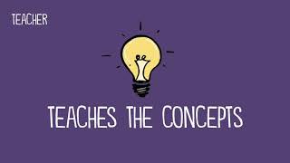 Inquiry Based Learning in 2 minutes