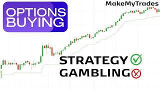 Options buying setup | super indicator | #optionstrading