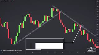 TOP 10 Trendline Rules in Candlestick Charting Techniques | Trendline Trading Strategy | Trend line