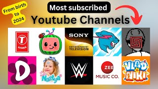 Current Top 20 Most Subscribed Youtube Channels - competition comparison