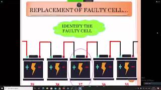 Understanding DC Leakage Batch 5 (Faculty Dr. Nitin Zope Sir)