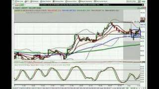 FOREX Moscow Session Video 31st May 2007