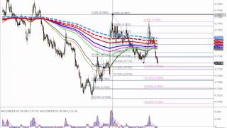 FREE DAILY VIDEO-FOREX & FUTURES