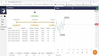 Free Binary Trading Bot with 100 tick Statistic Digit bot