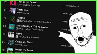 REVIEWING MY FRIEND'S SPOTIFY WRAPPED (2024 edition)